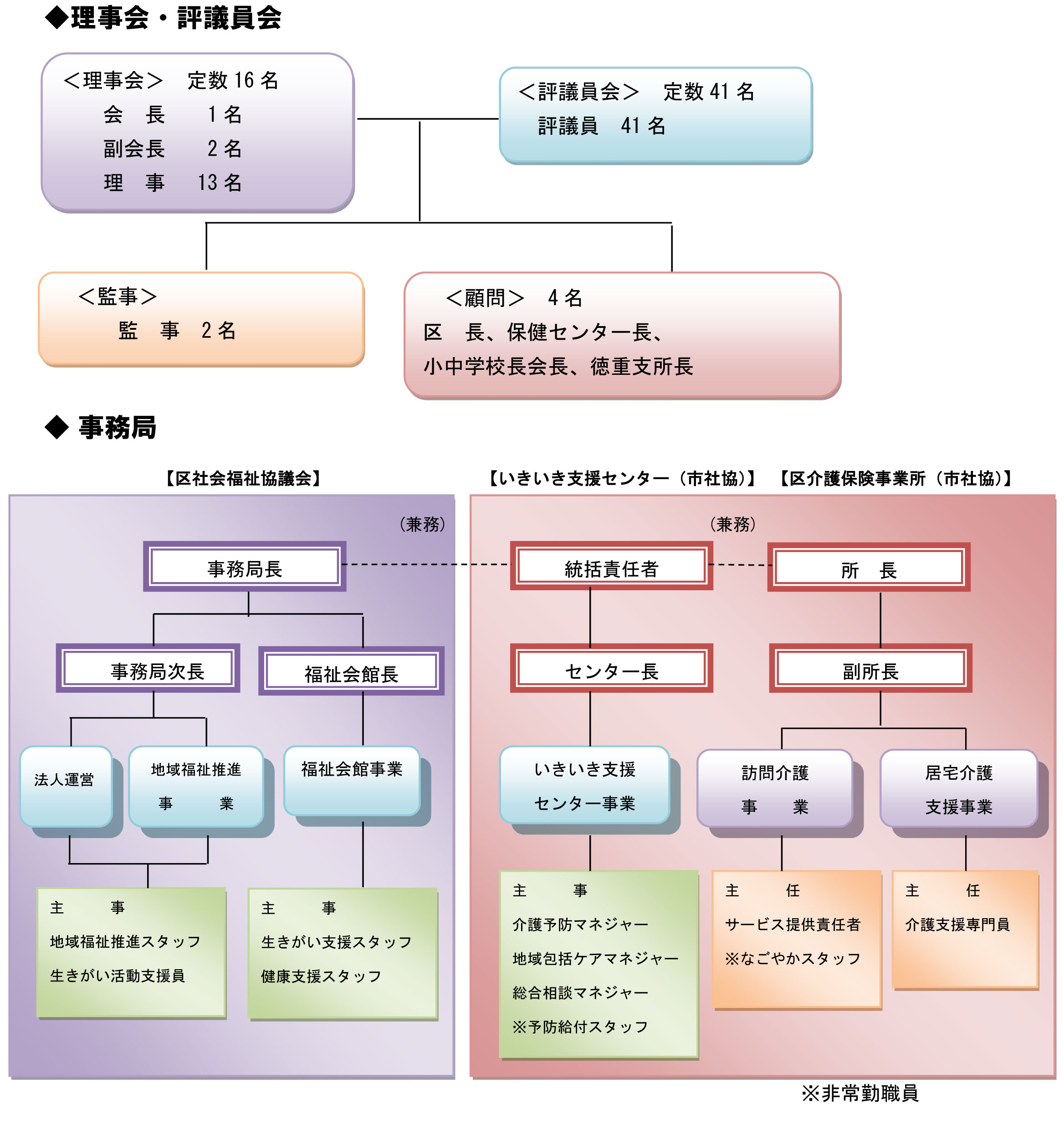 組織図