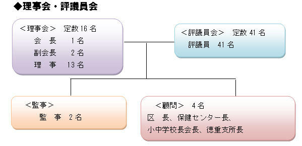 組織図