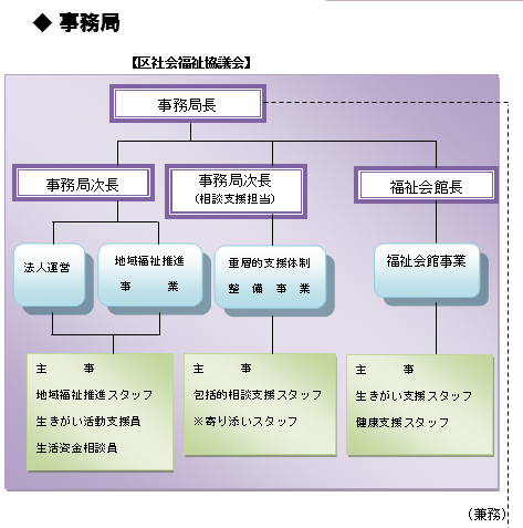 組織図