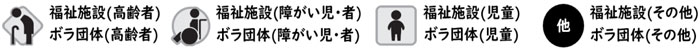 凡例